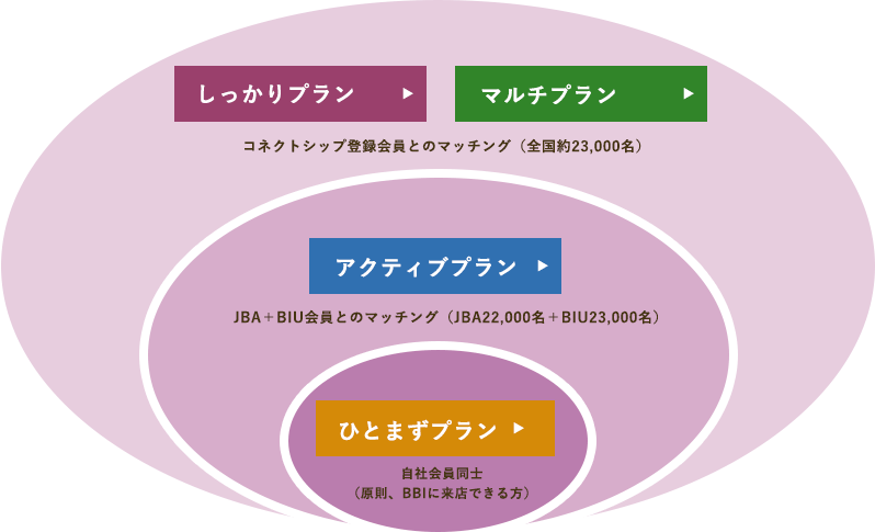 コース一覧